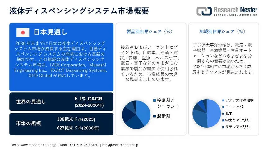 E-Fluid Dispensing Systems Market Overview